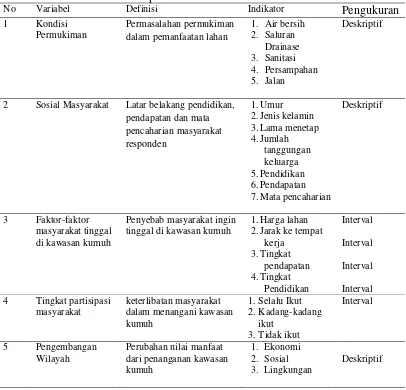 Tabel 3.4. Definisi Variabel Operasional Penelitian 