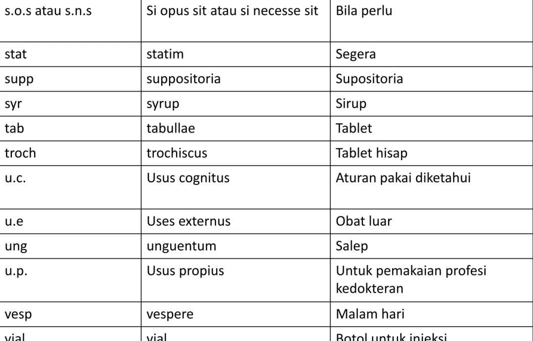 tab  tabullae  Tablet 