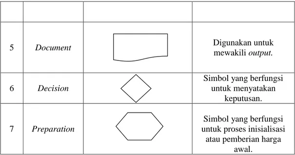 Tabel 2.1. Lanjutan 