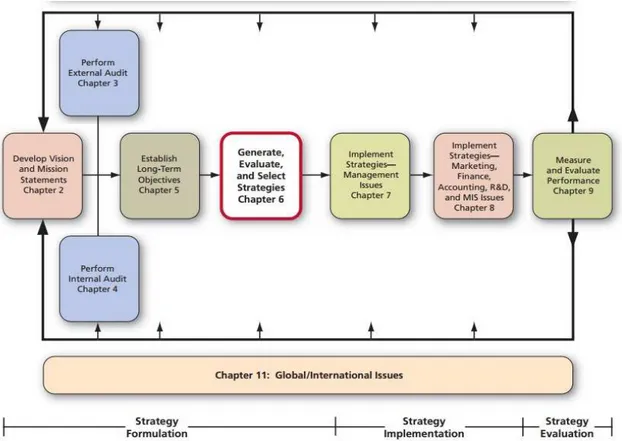 Gambar 2.1 A Comprehensive Strategic-Management Model  Sumber : (David, 2011, p. 177) 