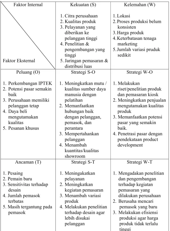 Gambar 5.4 Matriks SWOT PT. ABC 