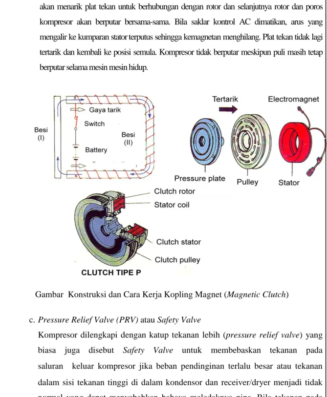 Gambar  Konstruksi dan Cara Kerja Kopling Magnet (Magnetic Clutch) 