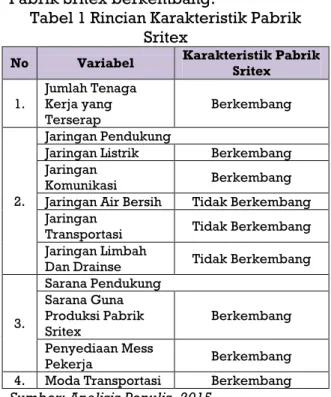 Tabel 1 Rincian Karakteristik Pabrik  Sritex 