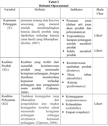 Tabel 2 Defenisi Operasional 