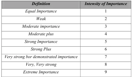 Tabel 2.4 Definisi Skala Penilaian dan Skala Numerik 