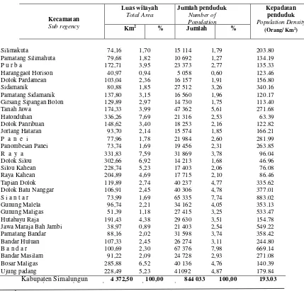 Tabel 4.1 Luas kecamatan dan Kepadatan penduduk tahun 2015 