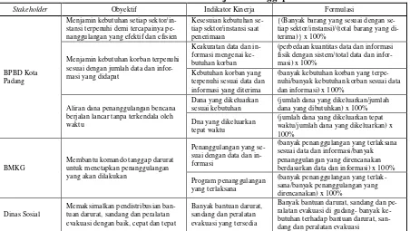 Tabel 1 Indikator-indikatorkinerja fase tanggap darurat 