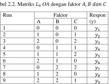 Tabel 2.2. Matriks 