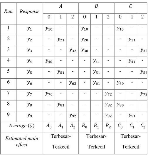 Tabel 2.3. Matriks umum 