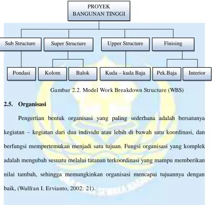Gambar 2.2. Model Work Breakdown Structure (WBS) 