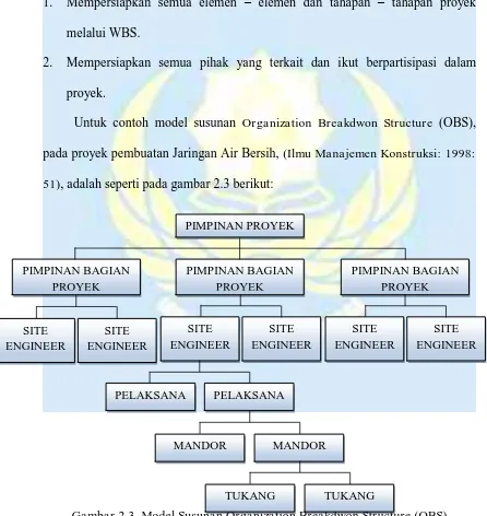 Gambar 2.3. Model Susunan Organization Breakdwon Structure (OBS) 