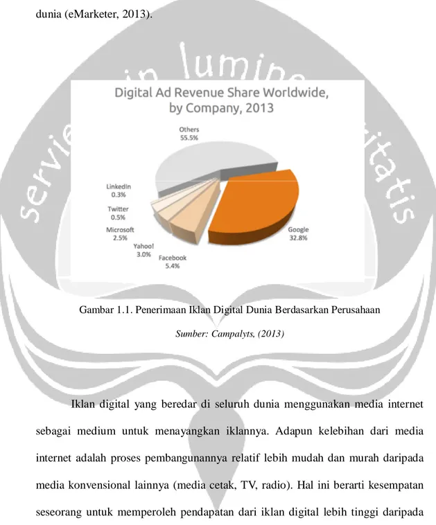 Gambar 1.1. Penerimaan Iklan Digital Dunia Berdasarkan Perusahaan Sumber: Campalyts, (2013)