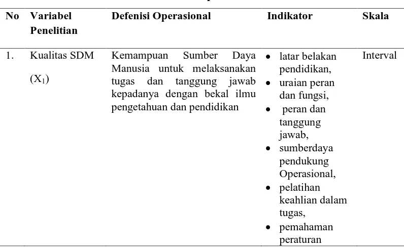 Tabel 4.2 Defenisi Operasional 