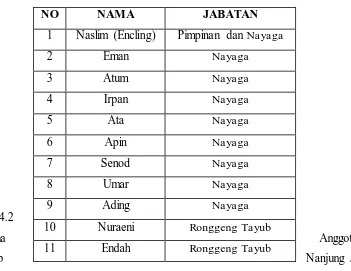 Tabel 4.2 Nama 9 10 