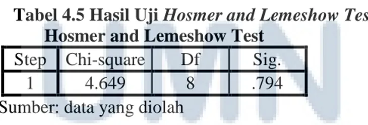 Tabel 4.5 Hasil Uji Hosmer and Lemeshow Test  Hosmer and Lemeshow Test 