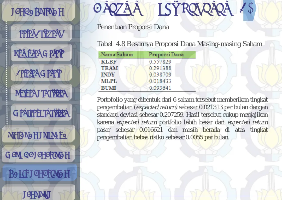Tabel  4.8 Besarnya Proporsi Dana Masing-masing Saham  