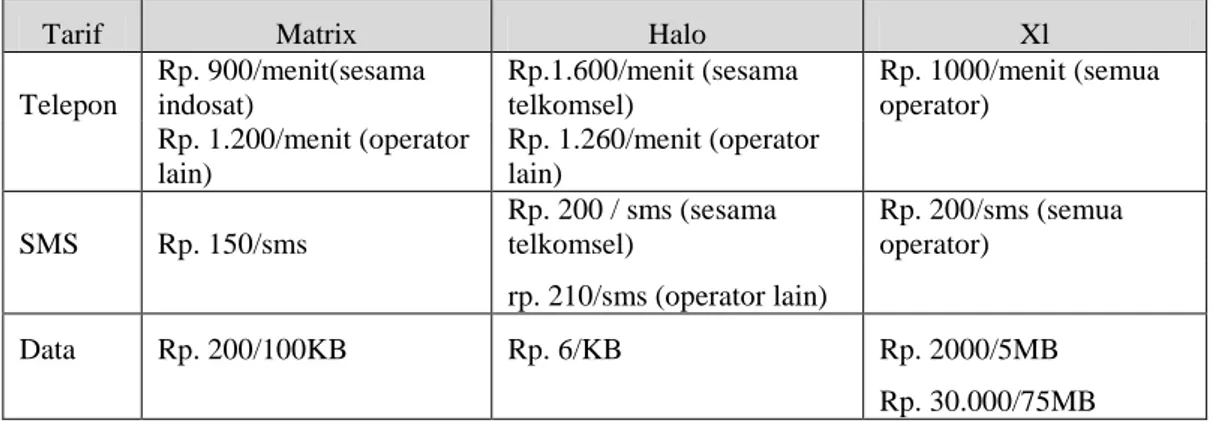 Tabel 1.2. Perbandingan Tarif Telkomsel, Indosat dan XL Tahun 2013 - 2015 