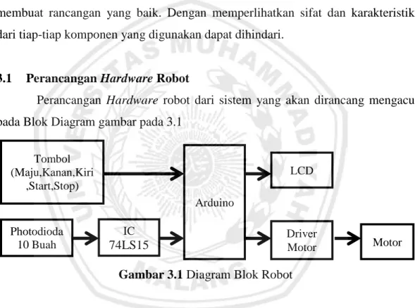 Gambar 3.1 Diagram Blok Robot 
