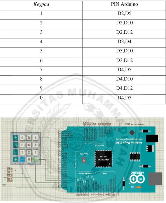 Gambar 3.11 Perancangan Rangkaian Keypad 