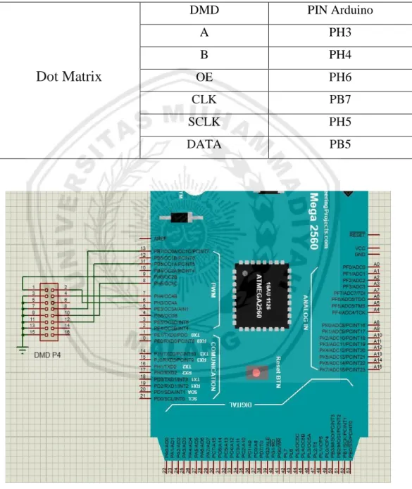 Tabel 3.8 Pin Interface Led Dot Matrix 