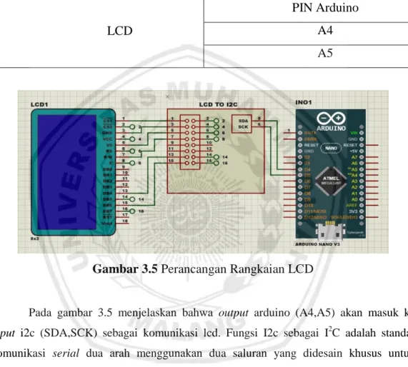 Tabel 3.3 Pin Antar Muka LCD 