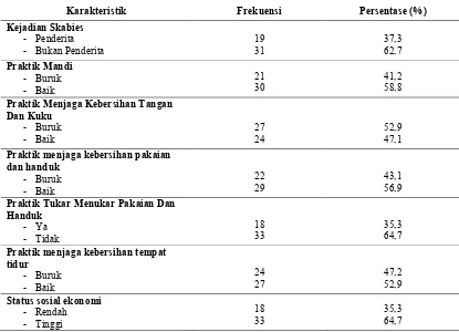 Tabel 1 Distribusi Frekuensi Personal Hygiene dan Status Sosial Ekonomi dengan Kejadian Skabies 
