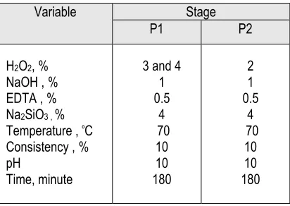 Figure 2. Flowchart of Mechanical pulping TMP/CTMP. 