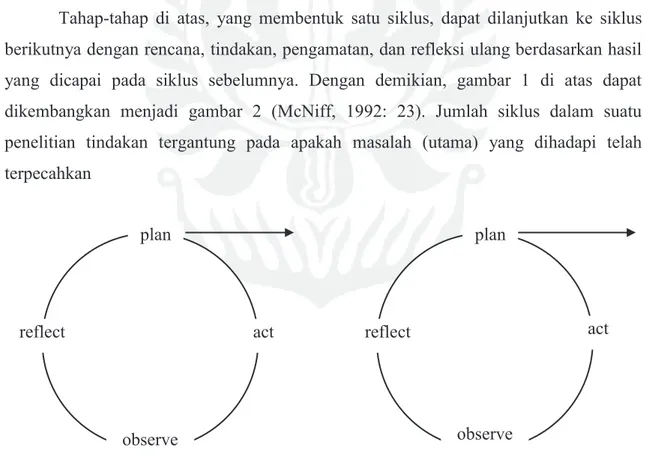 Gambar 2. Model Dasar yang Dikembangkan 