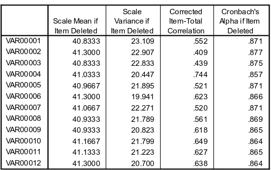 Tabel 4.5 Hasil Uji Validitas dan Reliabilitas 