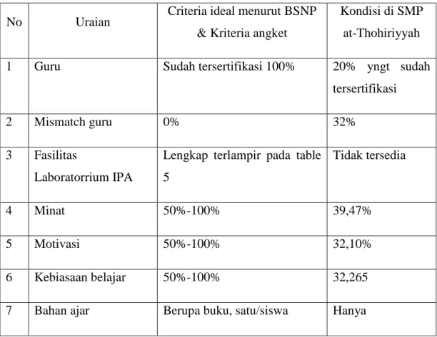 TABEL 6  Data-data dan Pembeda 
