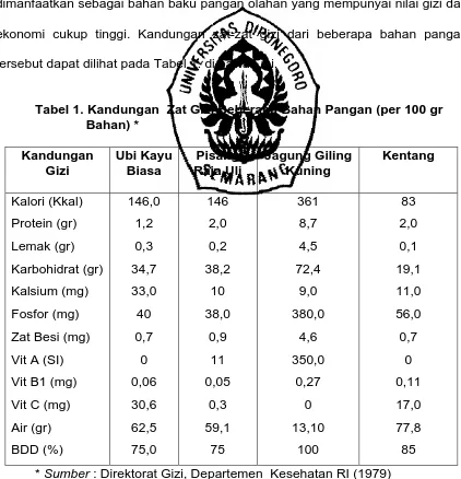 Tabel 1. Kandungan  Zat Gizi Beberapa Bahan Pangan (per 100 gr               Bahan) * 