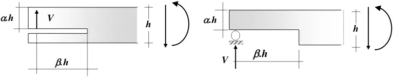 Figure 1. Simple beam with initial crack.  