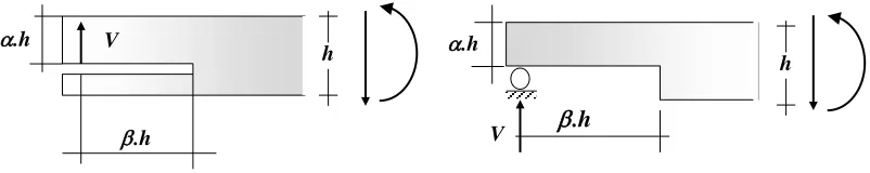 Figure 1. Simple beam with initial crack.  