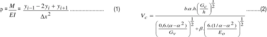 Figure 2. Simple beam with fracture loading.  