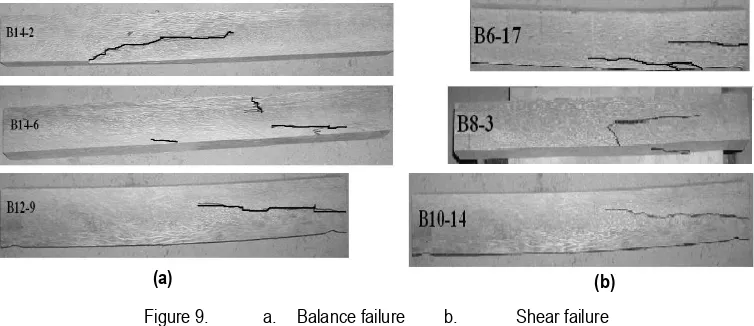 Figure 9. a. Balance failure 