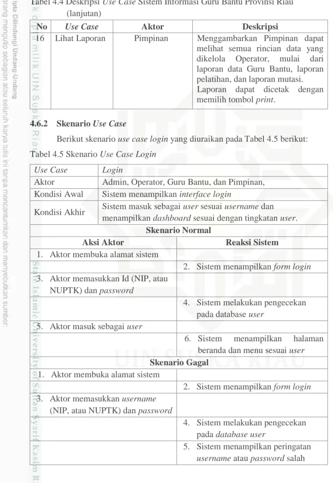 Tabel 4.5 Skenario Use Case Login  Use Case  Login 