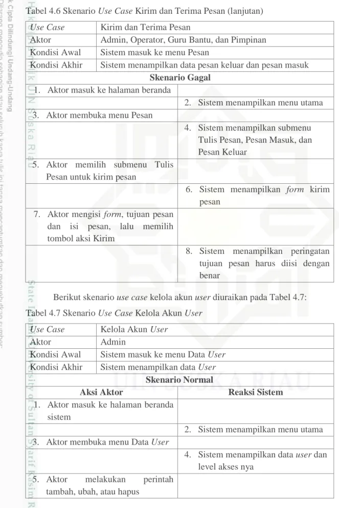 Tabel 4.7 Skenario Use Case Kelola Akun User  Use Case  Kelola Akun User 