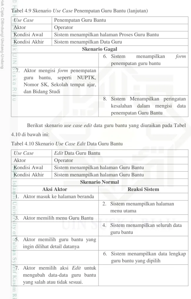 Tabel 4.10 Skenario Use Case Edit Data Guru Bantu  Use Case  Edit Data Guru Bantu 