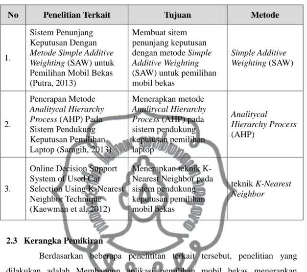 Tabel 2.4 Matrik Penelitian 