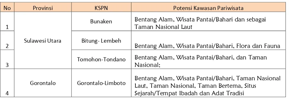 Tabel Realisasi PAD Di Pulau Sulawesi Tahun 2012 - 2013 