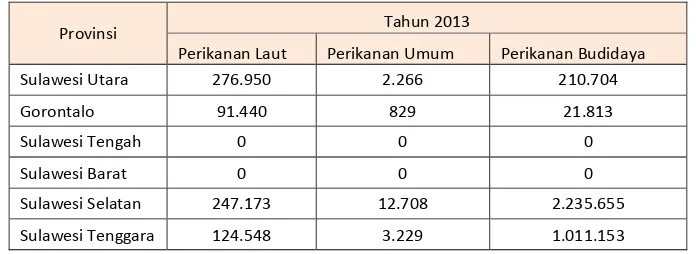 Tabel Produksi Sektor Perikanan Di Pulau Sulawesi Tahun 2013 