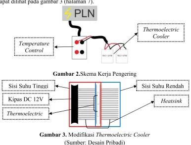 Gambar 2.Skema Kerja Pengering 
