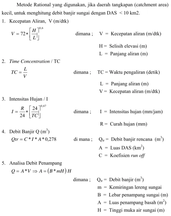 Tabel 2.18. Koefisien Limpasan (Run Off) 