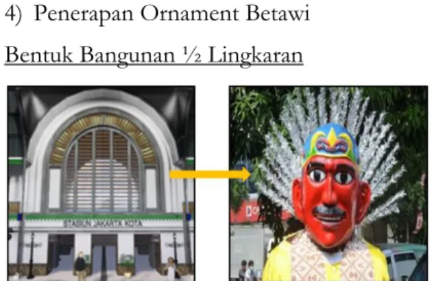 Gambar 27 Bentuk Art-Deco Kubisme 