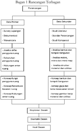 Gambar 1 Pattern Art-Deco Bauhaust 