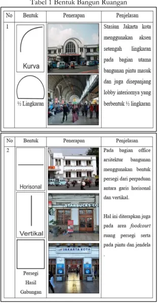 Gambar 12 Warna  