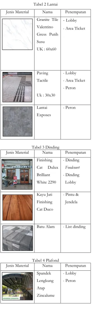 Tabel 4 Plafond 