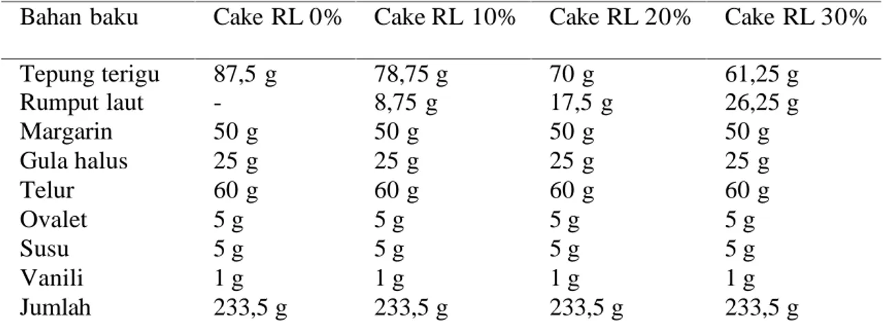 Tabel 1. Komposisi bahan baku cake rumput laut