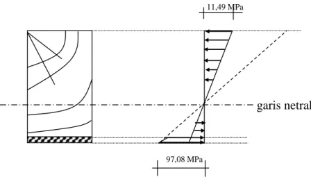 Diagram Tegangan Pada Penampang  Contoh 6.5 