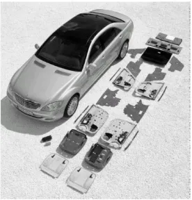Figure 1.  Utilization of composites reinforced with natural fibres for utomotive components of Mercedes S class (Source: Bledzki et al
